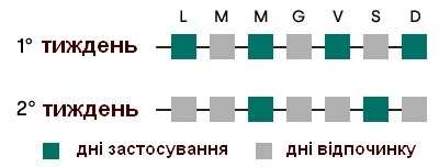 Антицелюлітний комплекс GUAM PANTA SLIM CRYO (багаторазові штанці + лосьйон для насичення + захисні штанці)