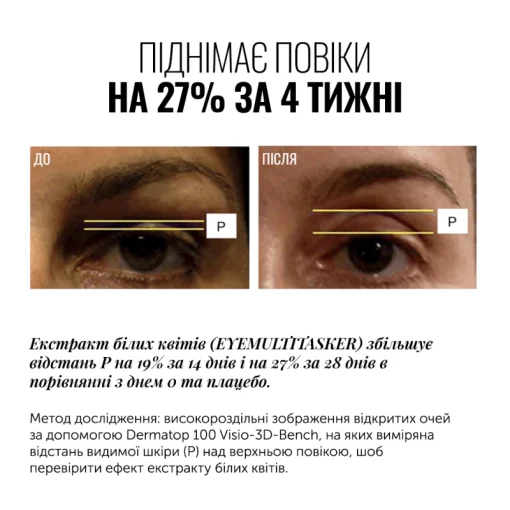 Сироватка для шкіри навколо очей INSTYTUTUM EYEMULTITASKER Retinol Serum